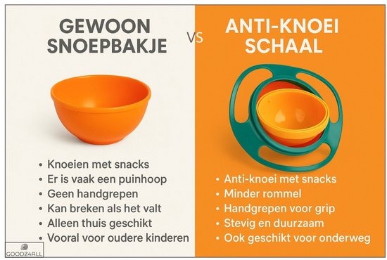 Morsbestendig babykommetje
